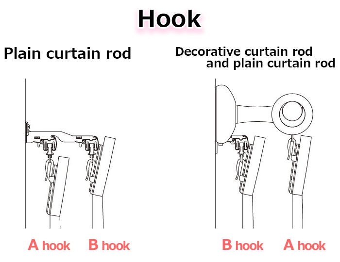 How to Measure shades